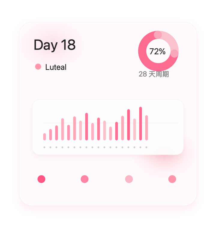 Chroma dashboard showing cycle day, phase, and recent trends